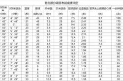 包头体育运动学校招生测试