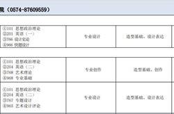 宁波大学体育考研报录比