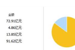 游戏代理行业的盈利模式多样化的商业策略