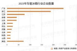 英得尔车载冰箱行业标杆的专业能力与市场认可